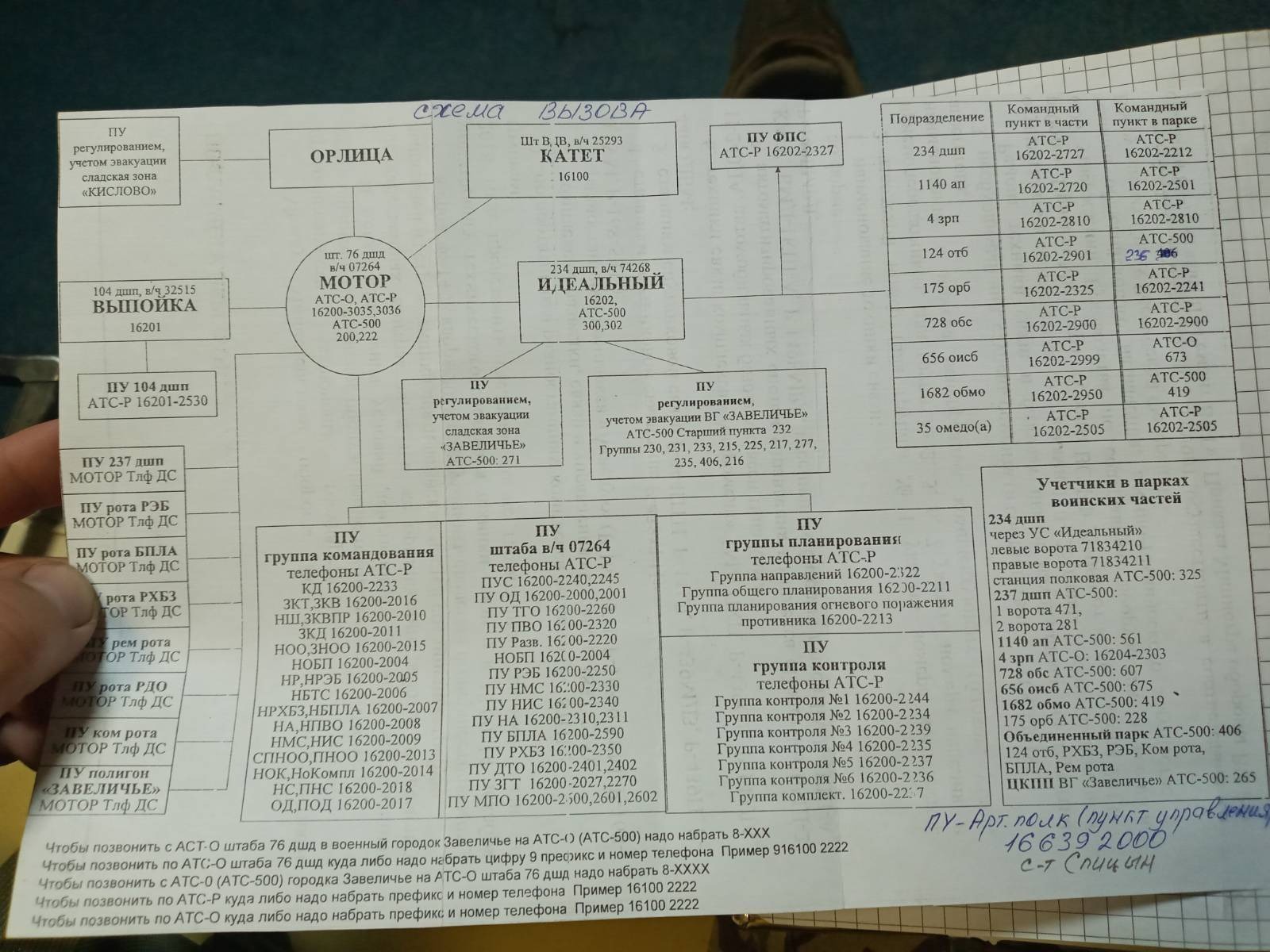 EXCLUSIVE: Who is fighting against in Ukraine