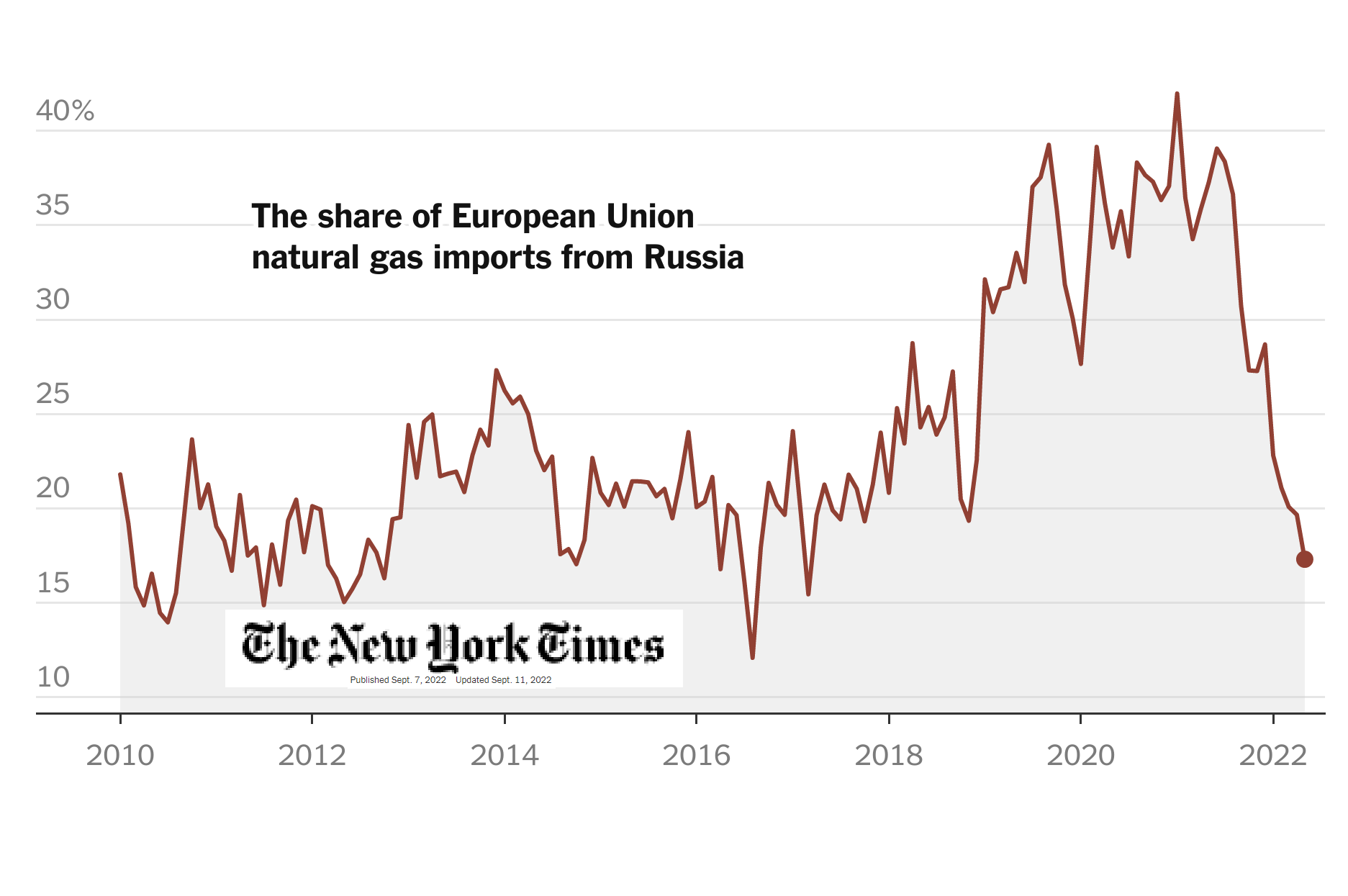 Estonian PM: Russia uses energy as a weapon against Europe