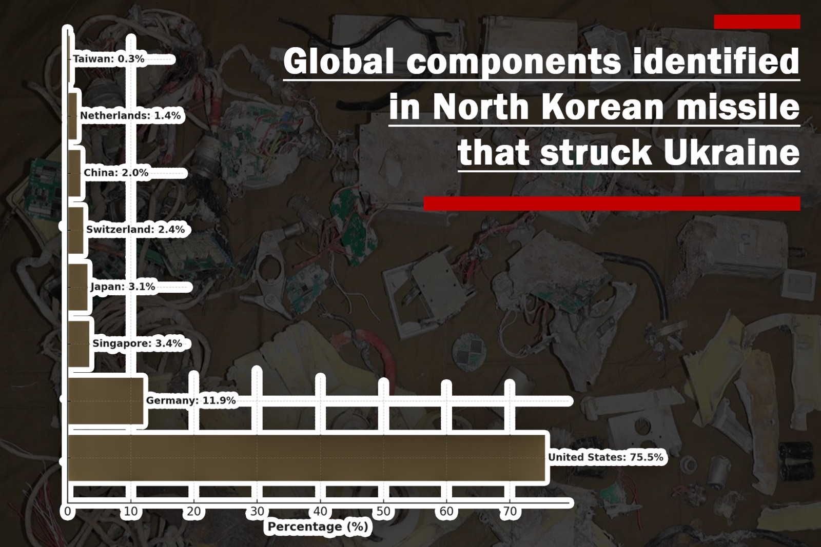Tracing the International Origins of North Korea’s Sanction-Defying Missile Technology