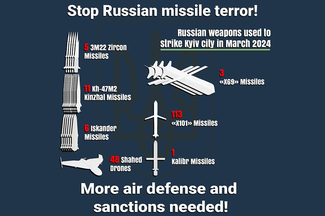 UK’s Defense Intelligence: sanctions could help to stop Russian missile&hellip;
