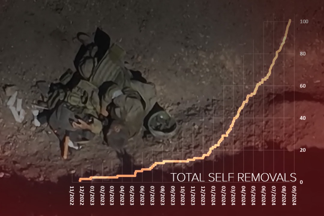 Another day — another russian suicide.